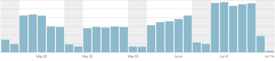 ブログアクセス